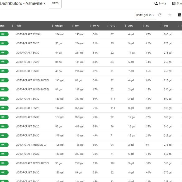 Customer Support Isgett Distributors